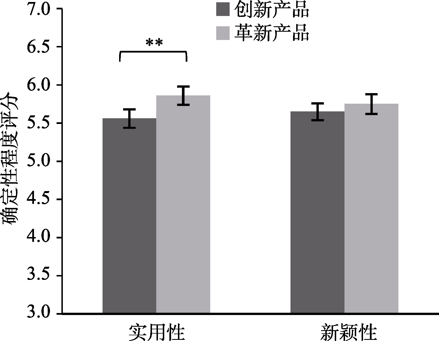 创造性产品评价中的从众效应
